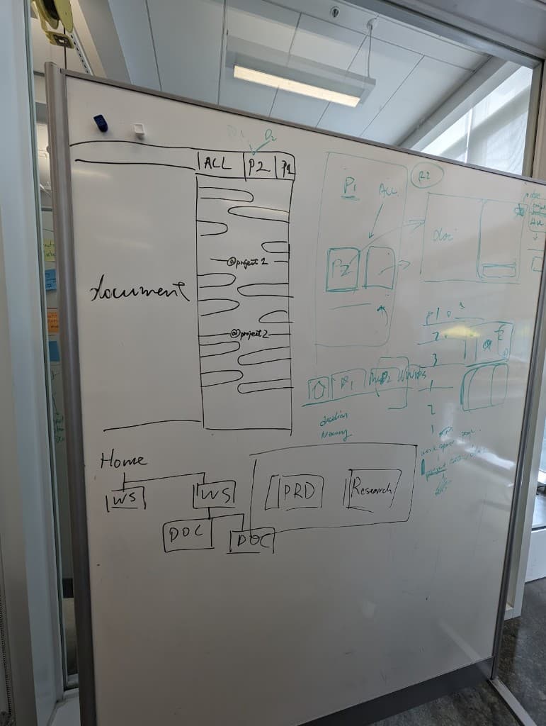 Whiteboard sketch — IA overview with split-pane doc view and Home → workspace → doc hierarchy