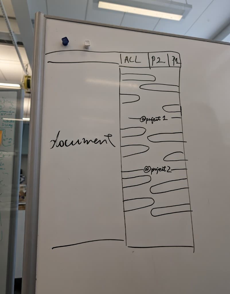 Whiteboard sketch — document canvas with project-scoped sidebar feed