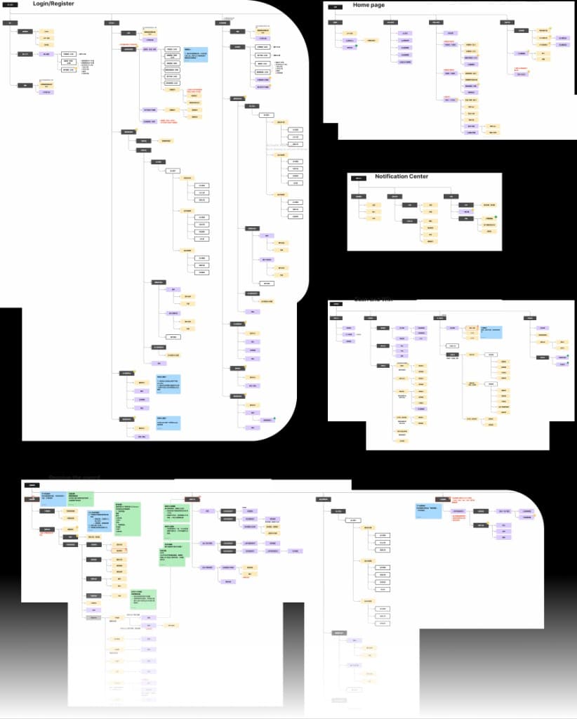 Flow architecture: login and registration iteration