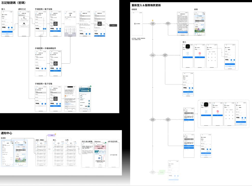 Flow architecture: forgot password and verification paths