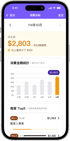 Transparent analysis and value summary