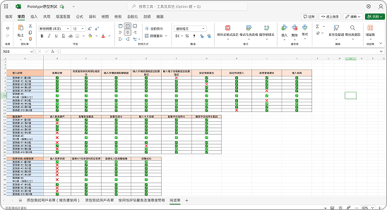 Task completion and validation results