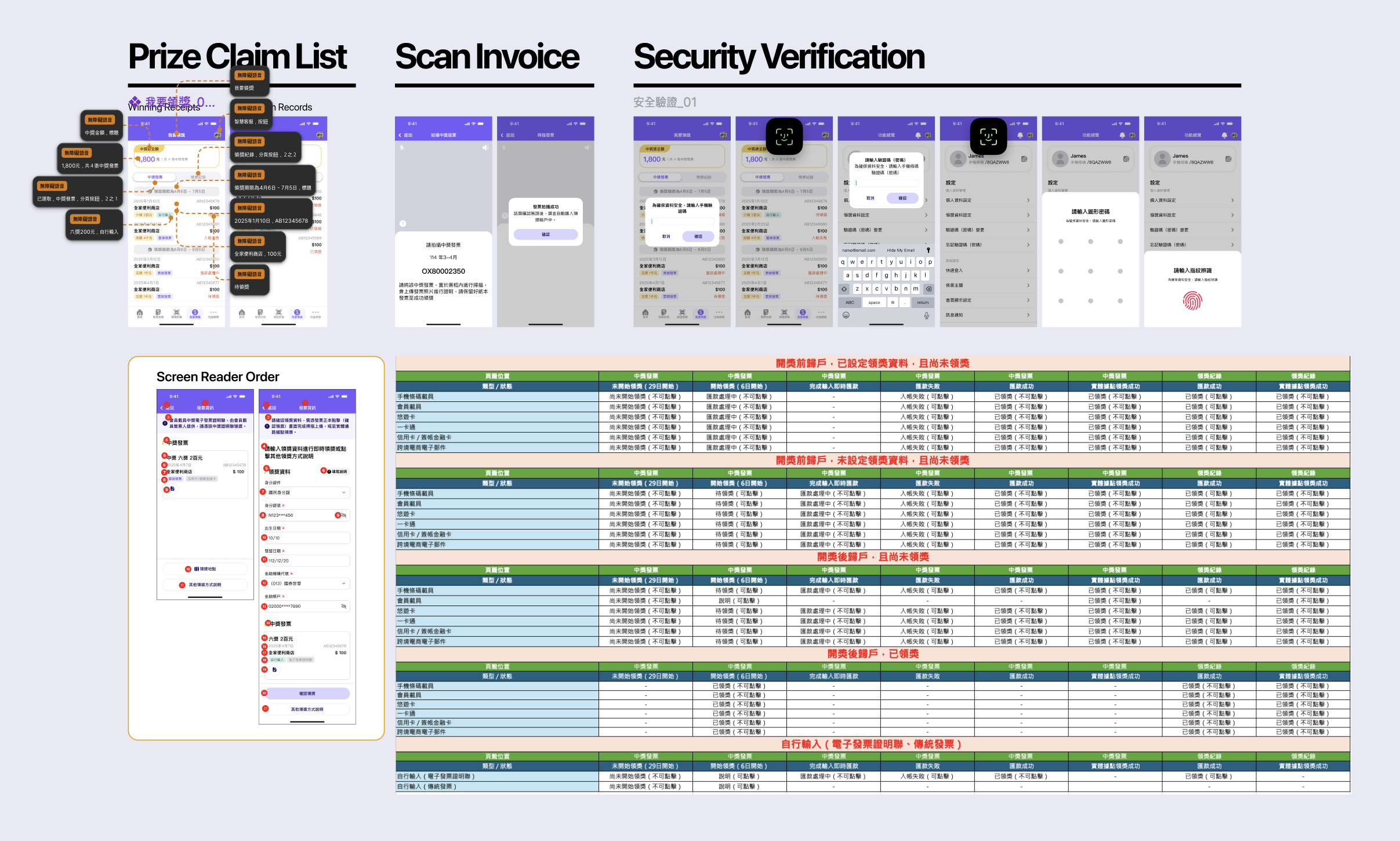 E-invoice design handoff: Figma flows, API state mapping, screen reader annotations, and component specs for engineering alignment