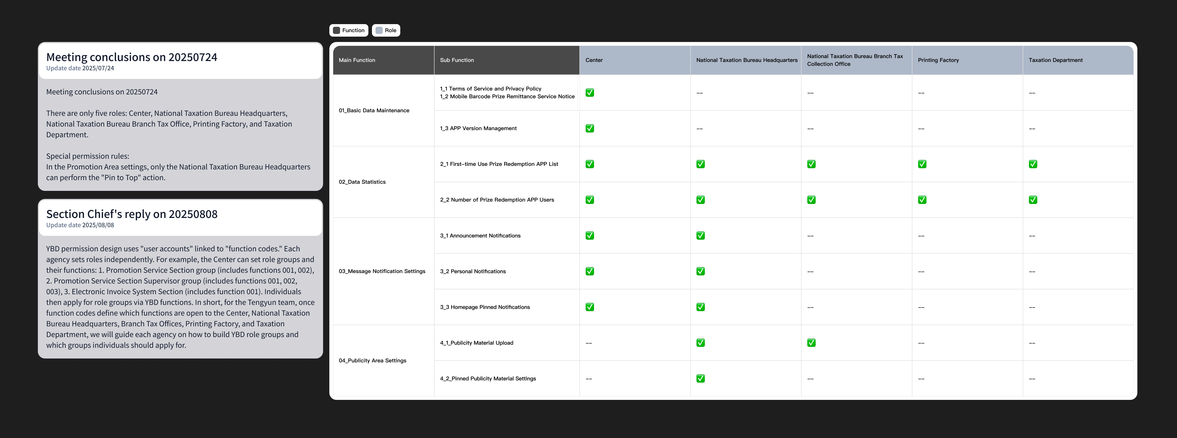 Role-based access chart: main functions, sub-functions, and permissions by Center, NTA HQ, NTA branches and offices, Printing, and Tax administration