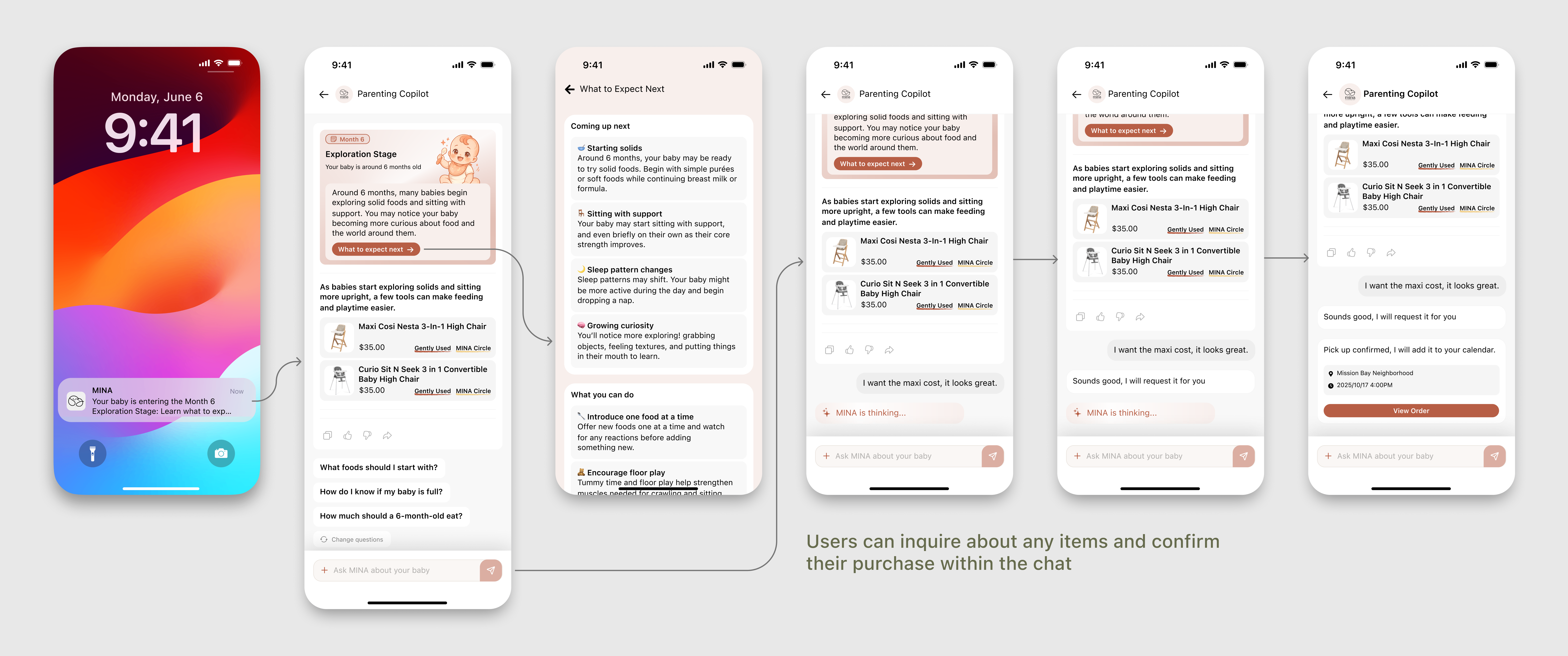 Parenting Copilot flow: lock-screen stage nudge, in-app exploration stage and gear picks, what to expect next, then chat to request an item, MINA confirms, and pickup is scheduled with order details