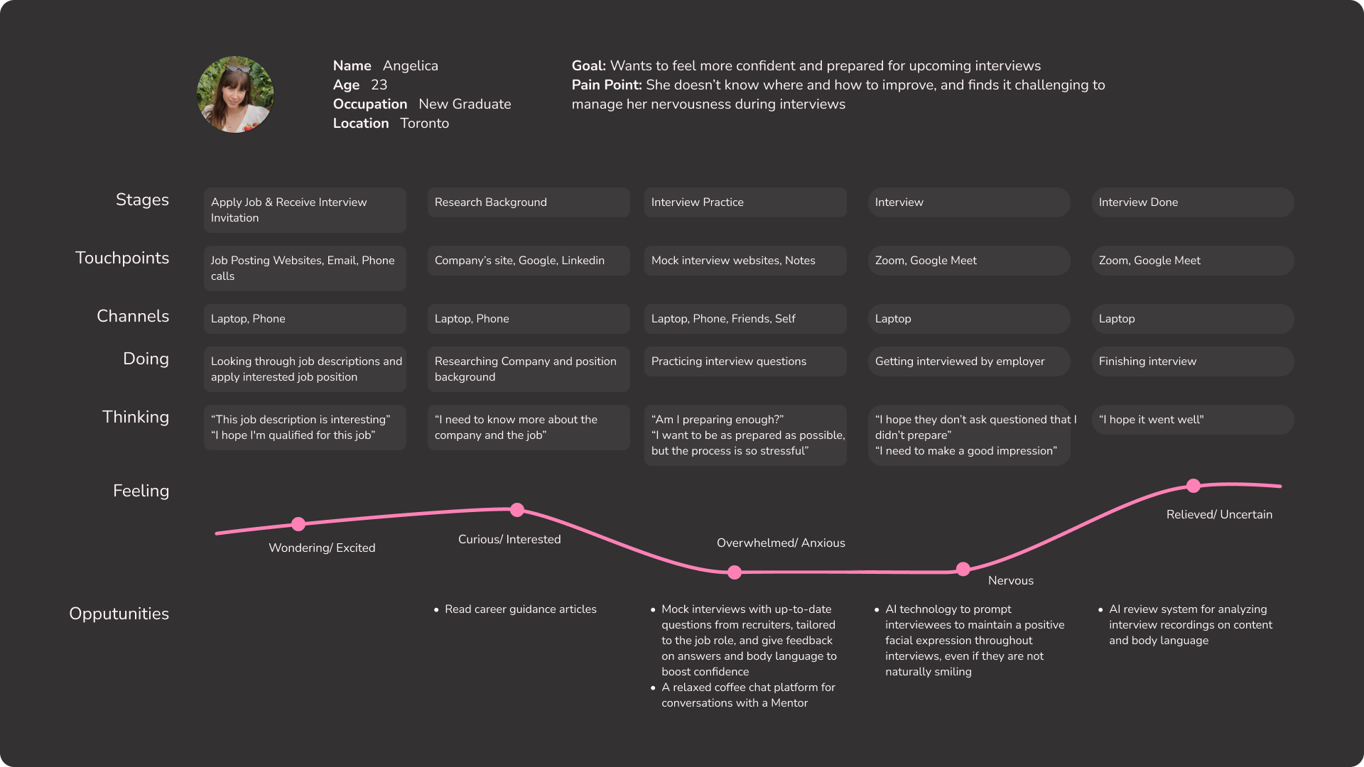 Experience-mapping